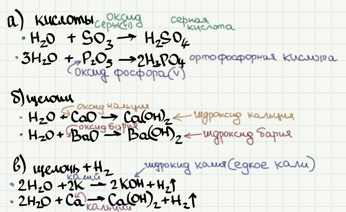 При взаимодействии воды с другими веществами могут образовываться, например а) кислоты б) щёлочи в) щёлочи и водород Привести по два примера