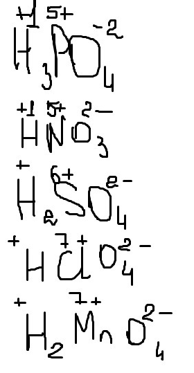 2. Обчисліть ступінь окиснення елементів у кислотах, поданих формулами знаючи що ступінь окиснення Оксигену-2: H3PO4, HNO3, H2SO4, HCIO4,H2MNO4,