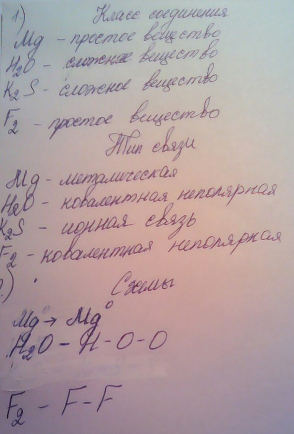 1) определите класс каждого соединения, тип связи и назовите:Mg,H2O,K2S,F2,2) составьте схему оброзования связи в каждой молекуле из 1 задания