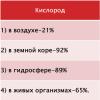 Применение и получение кислорода