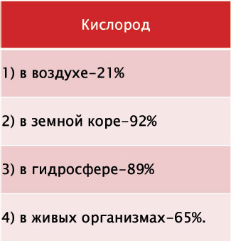 кислород в природе