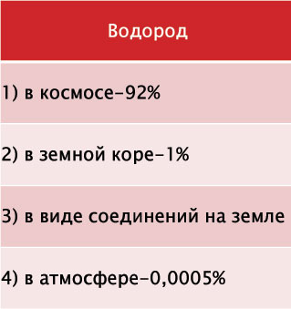 водород в природе