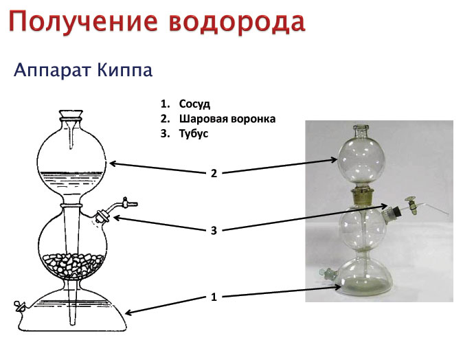 получение H2 в лаборатории