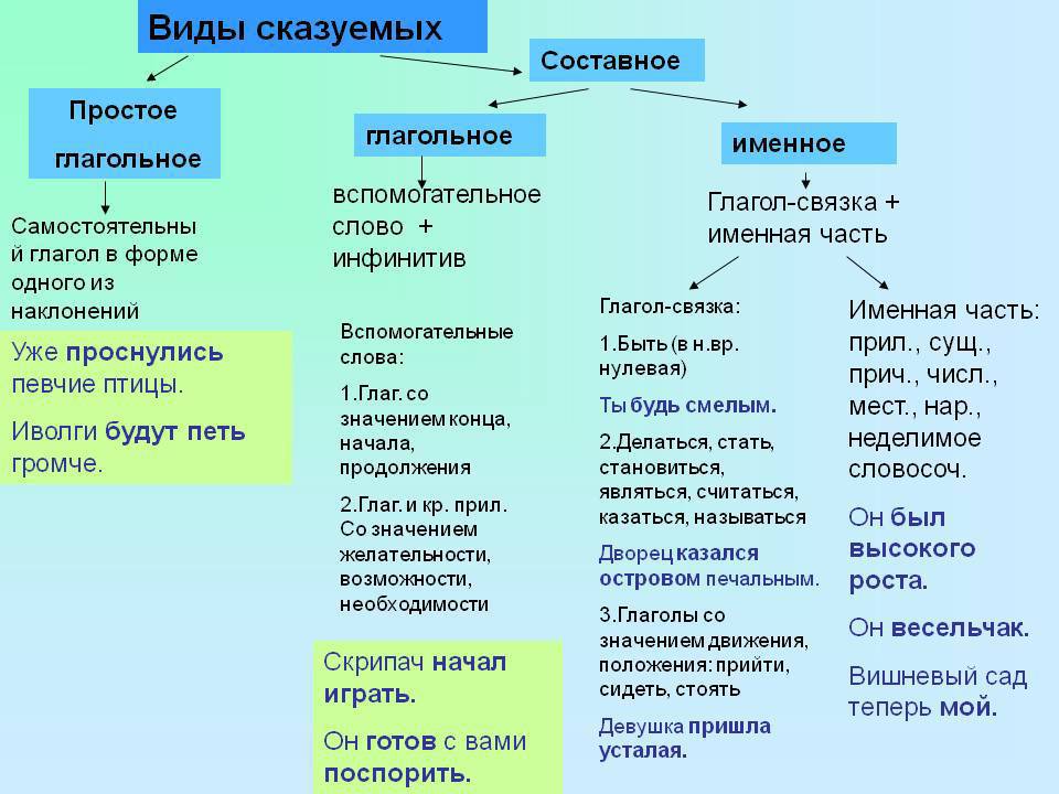 Состав воды и физические свойства КРАТКО