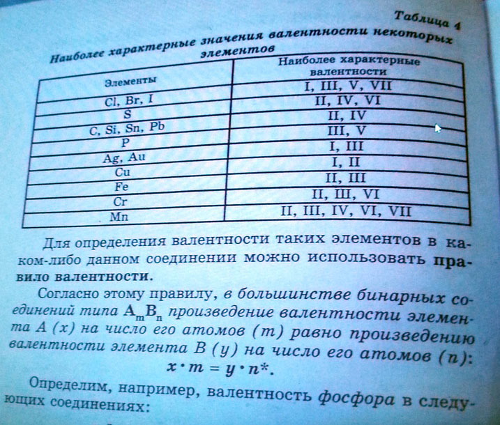 Как определить валентность по строению атомов