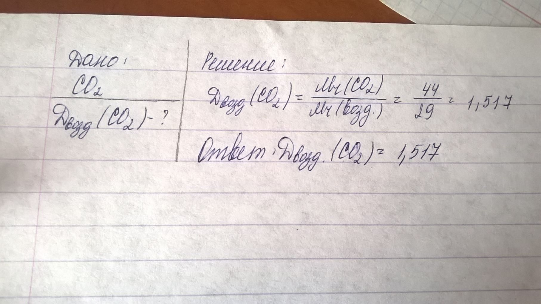 Определите плотность и относительную плотность по воздуху CO2 при нормальных условиях