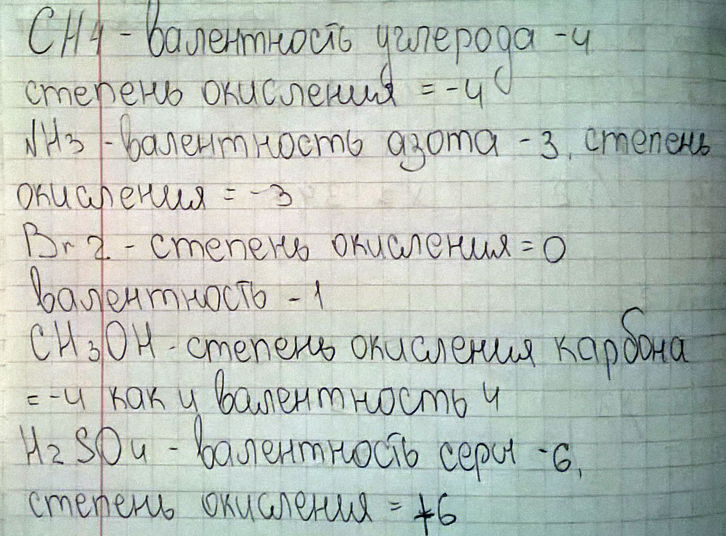 1. Определите ковалентность и степень окисления: CH4, NH3, Br2, CH3OH, H2SO4.2. Определите степени окисления и ковалентности атомов фосфора: а в PH3; бP2O3; вHPO3: гH3PO4; 3. Сера в соединении со