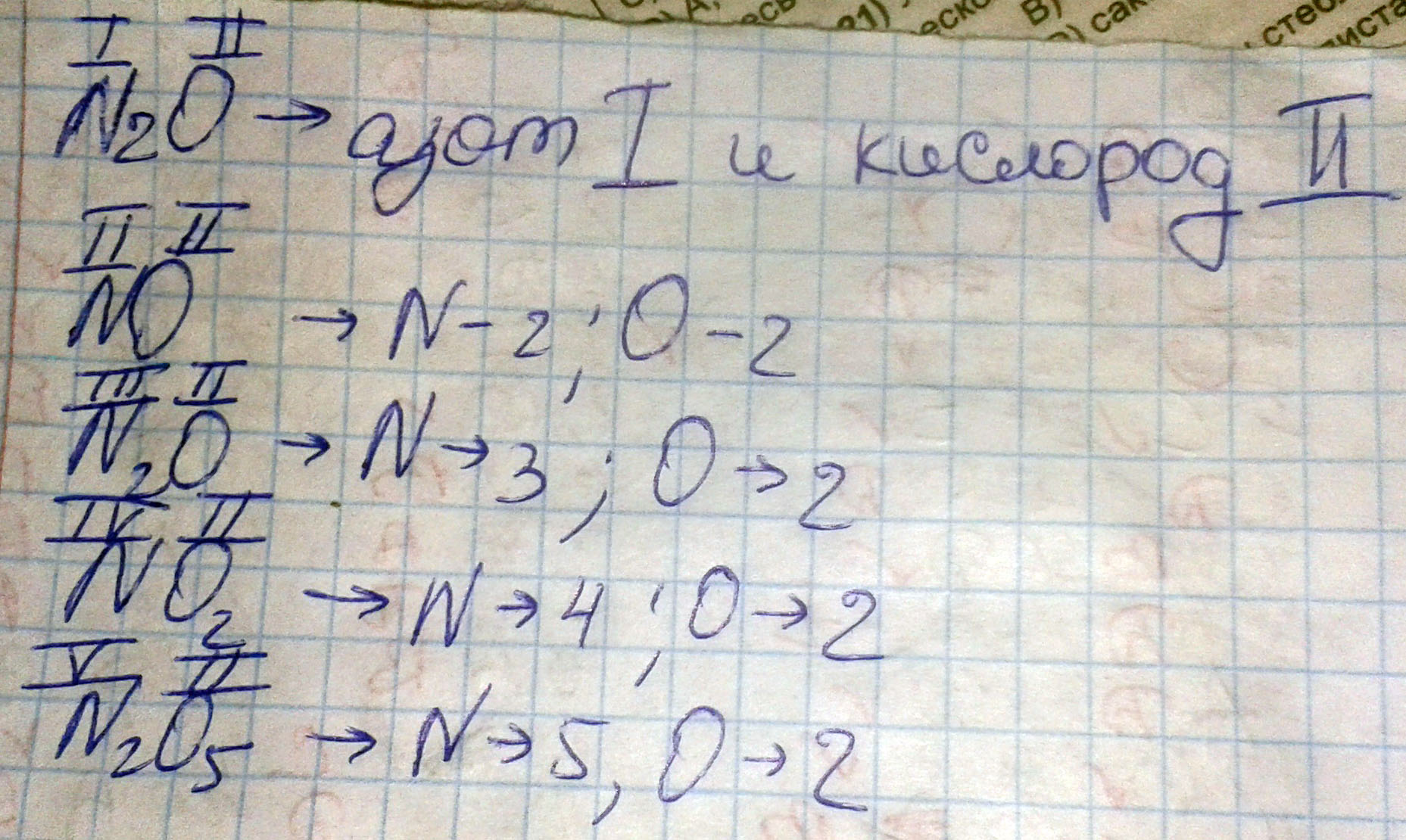Определить валентность N2O; NO; N2O3; NO2; N2O5