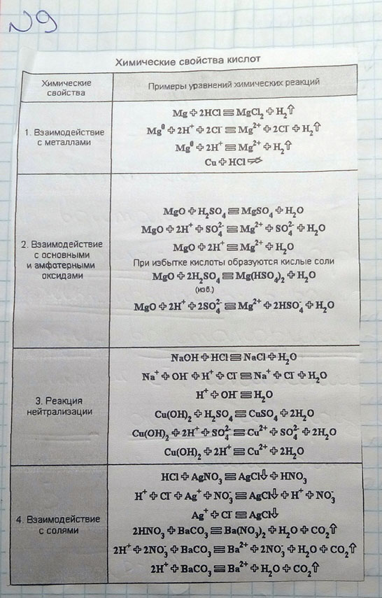 Назовите основные химические свойства кислот. Напишите ионные уравнения реакции на премере одного из них